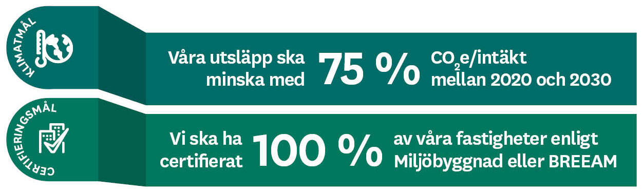 Hållbarhetsmål 2025.jpg