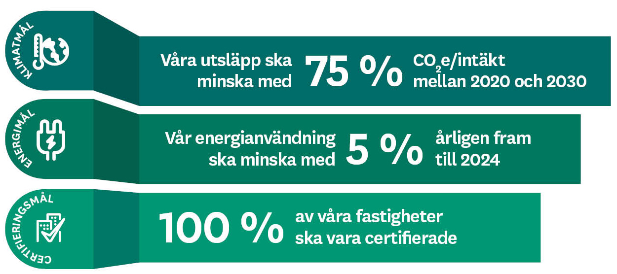 Hållbarhetsmål med certifiering 2024 .jpg